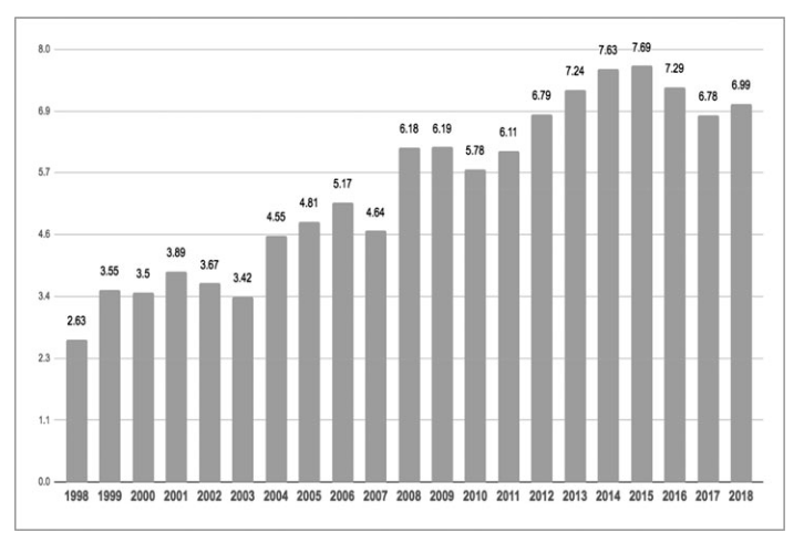 Average number of media touchpoints from Effie Award-winning campaigns