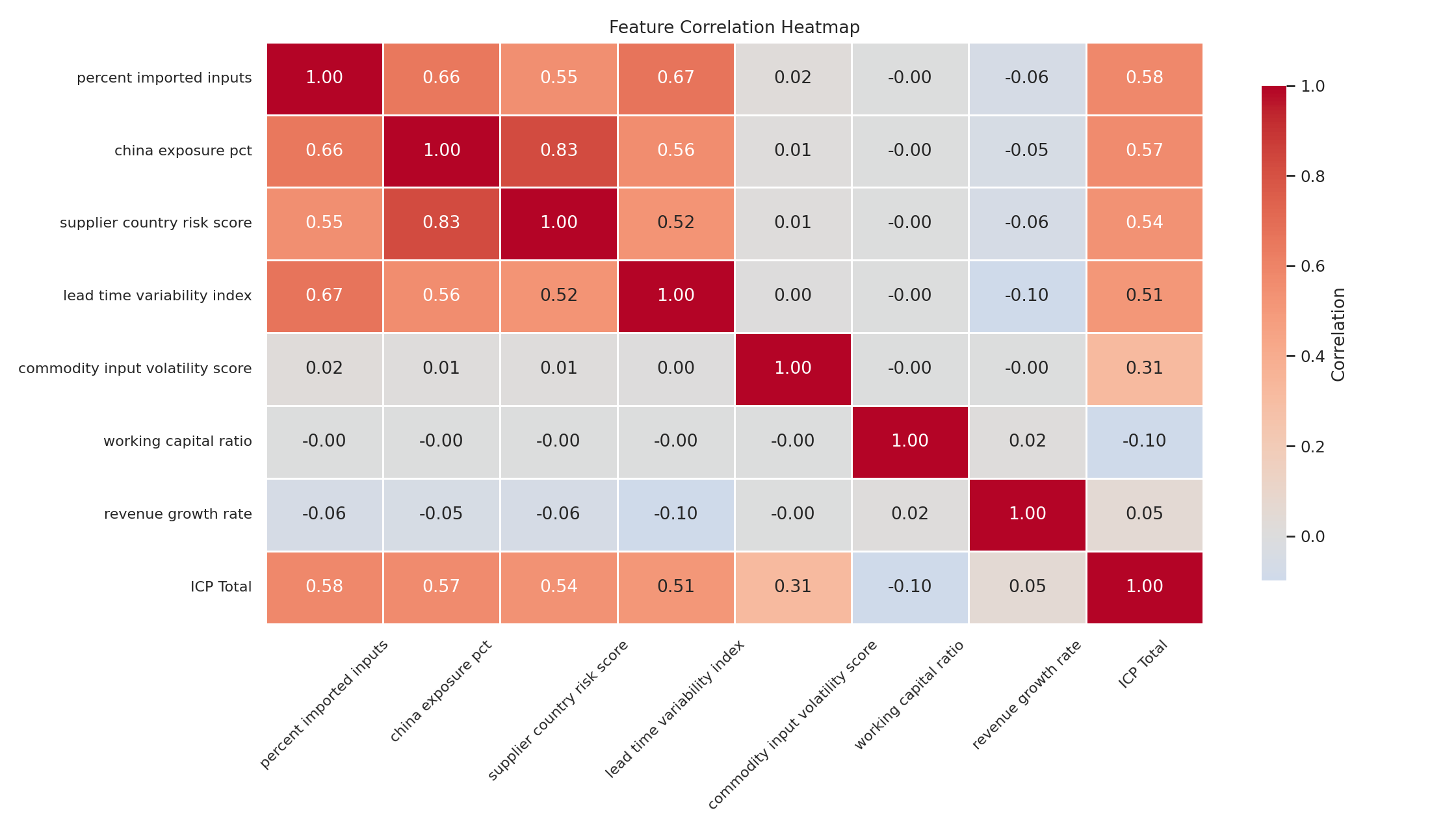 Feature Correlation Heatmap